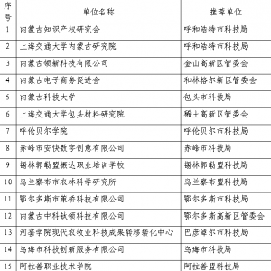 自治區布局建設15家技術轉移人才培養基地